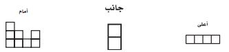 أشكال الأوجه